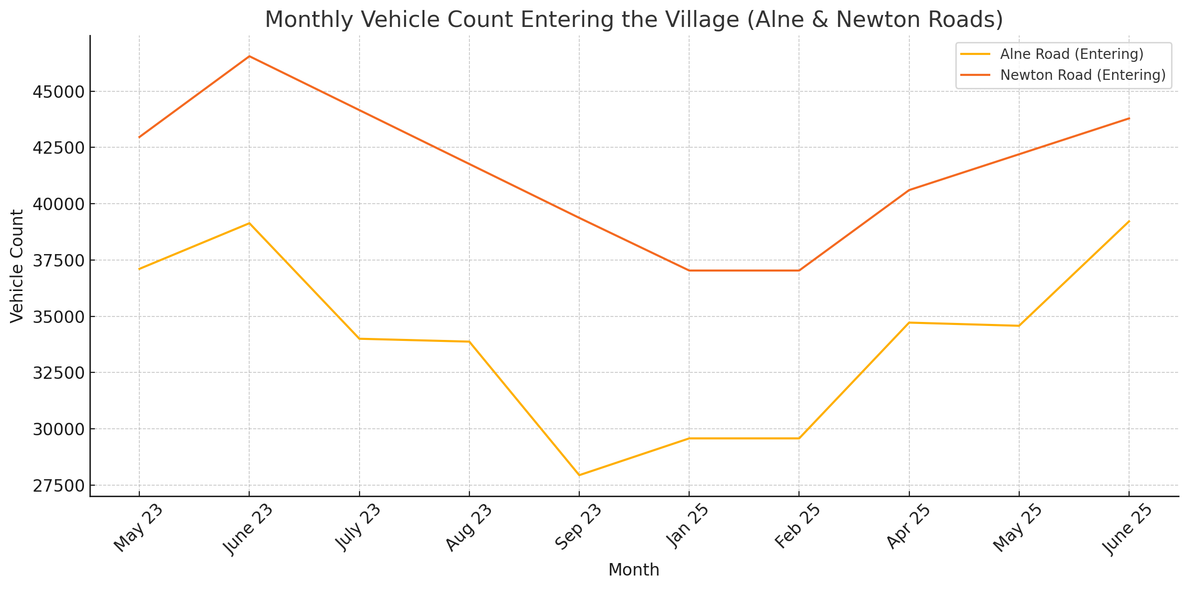 Vehiclecount